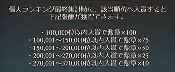 【グラブル】2026年1月古戦場本戦1日目個人ランキング・・・10万位は前回比125%と今のところ爆増ペースだが年末年始直後にしては伸びてない？のサムネイル画像