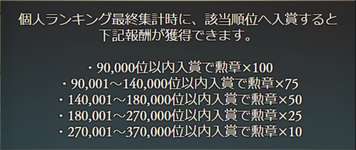 【グラブル】2024年11月古戦場本戦3日目個人ランキング・・・9万位は3日目単体、累計どちらも前回超えてきており、前回の25億超え濃厚かのサムネイル画像