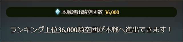 【グラブル】2025年9月古戦場予選1日目終了時点ではボーダー爆上げペース・・・古戦場アクティブはこの時点だと約25万人で前回より2.2万人弱増加のサムネイル画像