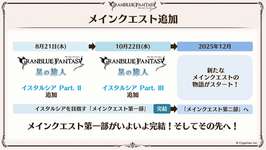 【グラブル】なんだかんだメインストーリーに区切りを付けたのはとても良かったと思うのサムネイル画像