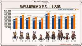 【グラブル】『12周年生放送』「ここだけレポート」内容まとめのサムネイル画像