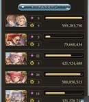 【グラブル】リミスツルムの最終後って実際どうなの？のサムネイル画像