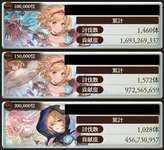 【グラブル】土古戦場本戦2日目が終了！200解禁でボーダーも更に上昇、次は遂に250HELL解禁の3日目のサムネイル画像