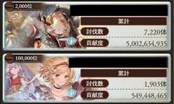 【グラブル】風古戦場本戦1日目が終了、初日から150解放の影響か個ランボーダーは20万位以上が前回比上昇にのサムネイル画像