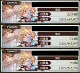 【グラブル】土古戦場本戦最終日が終了！10万位は遂に50億超え、ボーダー前回比がすべて1.5倍以上の凄まじい結果にのサムネイル画像
