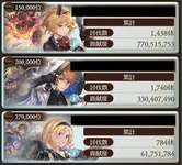【グラブル】火古戦場本戦3日目が終了！200/250解禁も前回比は減少傾向、本戦も残すは最終日！のサムネイル画像